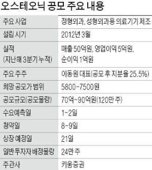 21일 코스닥 이전상장하는 오스테오닉 "퇴행성 디스크 치료장치 국내 첫 출시"