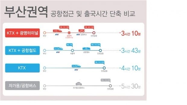 지방에서 인천공항 가는 길 새로 생겼다… 광명역 도심공항터미널 17일 개장