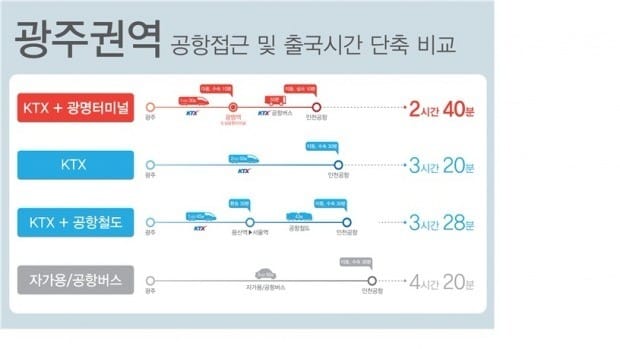 지방에서 인천공항 가는 길 새로 생겼다… 광명역 도심공항터미널 17일 개장