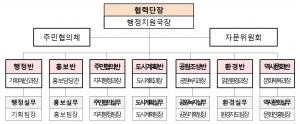 용산구, 용산공원조성 협력단 발족·운영