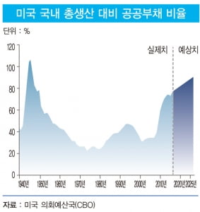 트럼프가 던진 &#39;개혁 승부수&#39; 통할까