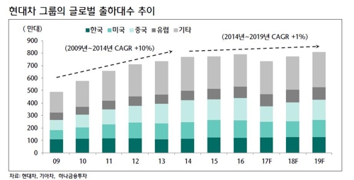 中서 토종 '지리'에 추월당한 현대기아차…가격은 2배