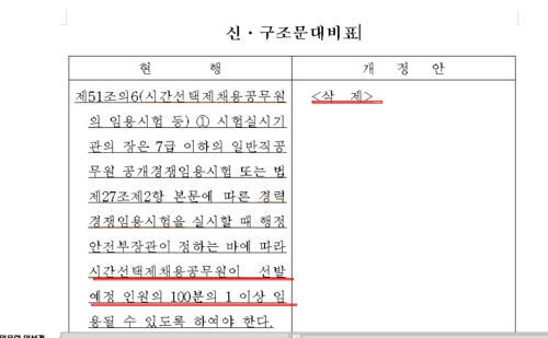 시간선택제 공무원 1% 의무채용 폐지… 정책 기조 바뀌나