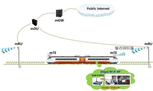 서울 지하철에 지금보다 100배 빠른 무선망 깔린다
