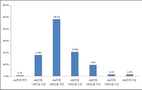 셔틀버스기사 처우 열악… 월 200만원 벌어 차 유지비로 수십만원