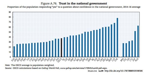 금수강산은 옛말?… 韓대기오염 OECD 최악·수자원도 부족