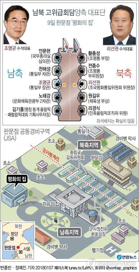 남북, 내일 고위급회담… "평창에 집중·이산가족 논의도 준비"