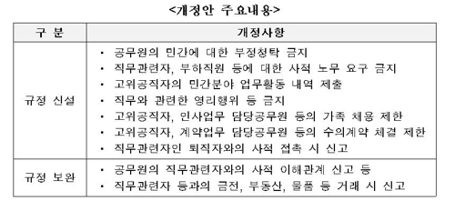 '제2의 최순실 게이트' 원천 차단…공무원 갑질·청탁 금지