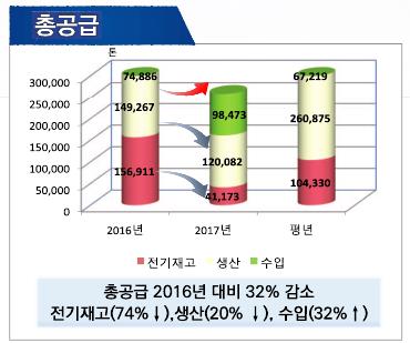 중국어선 싹쓸이 조업에 오징어 생산량 5년 만에 최저