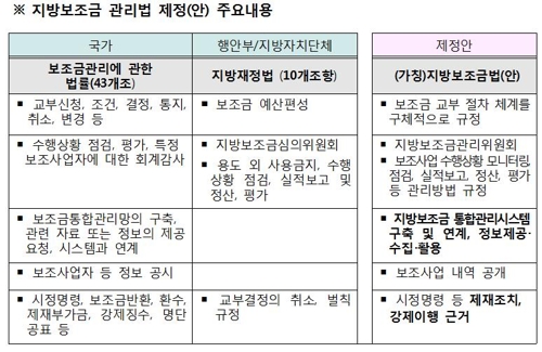  '제2의 어금니 아빠' 방지…정부보조금 수급 3중 감시