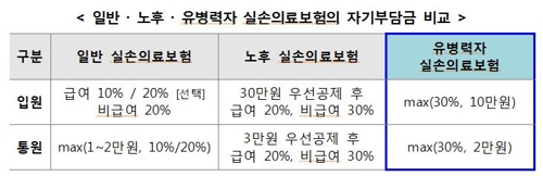 경증 고혈압 환자 4월부터 실손보험 가입 가능