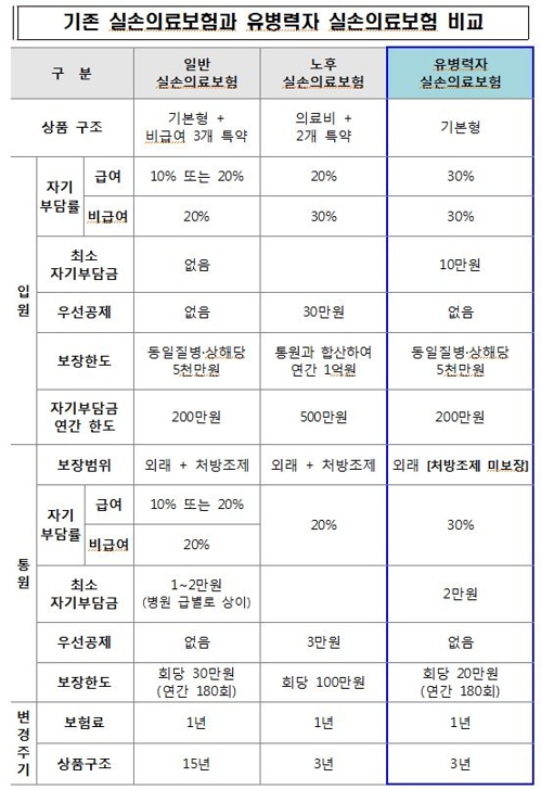 경증 고혈압 환자 4월부터 실손보험 가입 가능