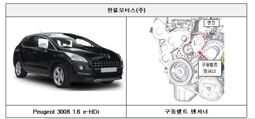 푸조·시트로앵·벤츠 등 1800대 '차량결함' 리콜