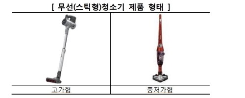 "무선청소기 청소성능, 다이슨·LG전자·테팔 우수"