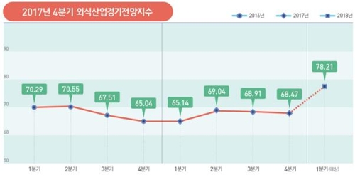 꽁꽁 얼어붙은 외식 경기… "올해는 작년보다 다소 회복 기대"