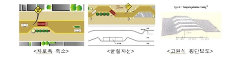 도심 제한속도 60→50㎞ 낮춘다… 한잔 마셔도 음주단속 대상