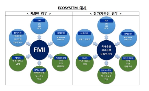 '사이버공격 2시간내 핵심업무 재개'… 한은, 평가지침서 발간