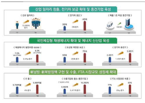 자율차 산업생태계 조성… 올해 '1조클럽' 중견기업 5개 육성