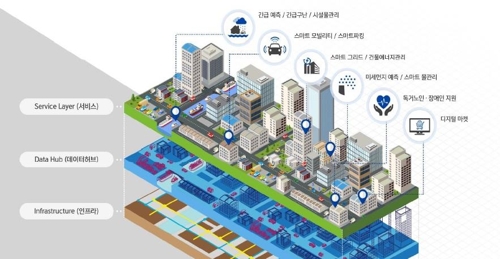 2022년 완전 자율주행 기반 갖춘다