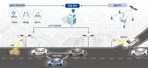 2022년 완전 자율주행 기반 갖춘다