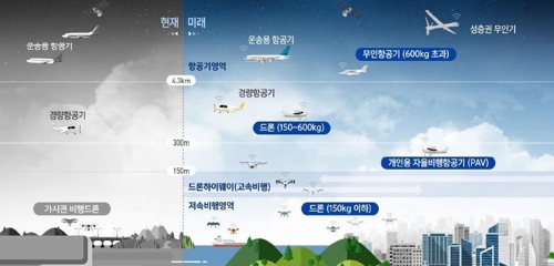 2022년 완전 자율주행 기반 갖춘다