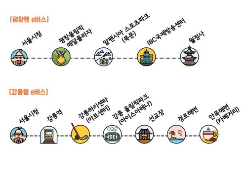 평창올림픽 기간 서울↔평창 무료 셔틀버스 운행