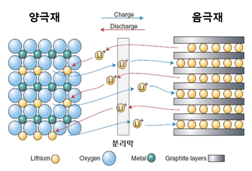 포스코, 세계최대 코발트 기업과 중국 양극재 공장 설립