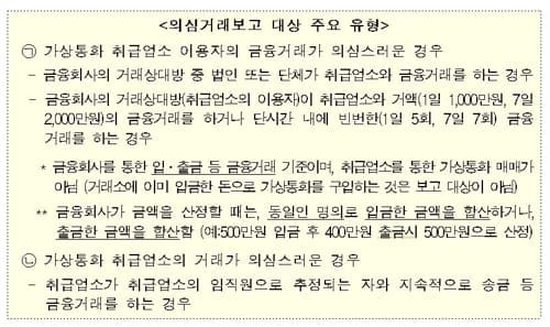 가상화폐 의심거래 정조준…금융당국 전담분석팀 가동