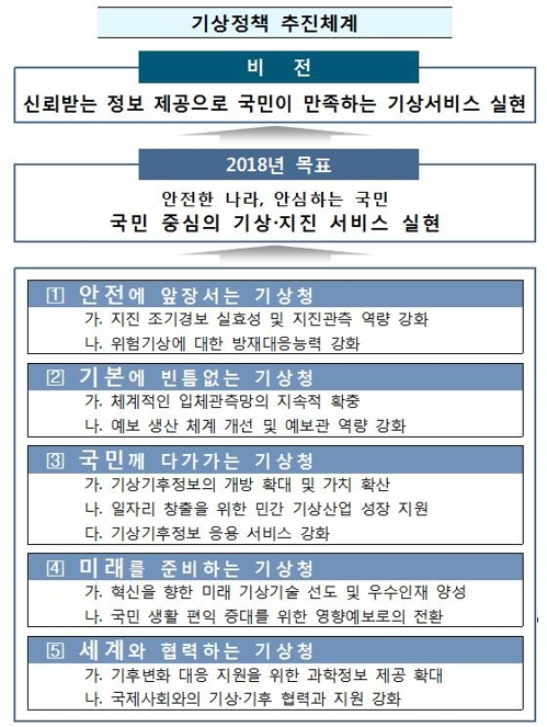 지진경보 '7초 이내'로 앞당긴다… 호우특보 기준도 손질