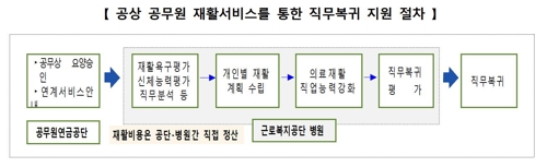 경찰·소방공무원 등 '재활치료비' 정부가 부담