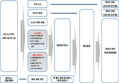 "모든 집회, 온라인 신고 시스템 도입 필요…집회의 자유 보장"