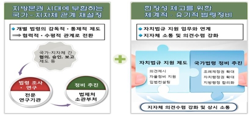 복지·여성·노동 법령 전수조사…차별조항 없앤다