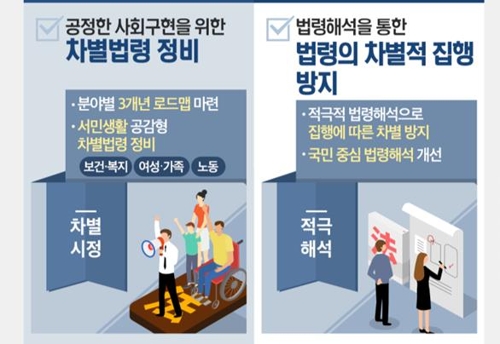 복지·여성·노동 법령 전수조사…차별조항 없앤다