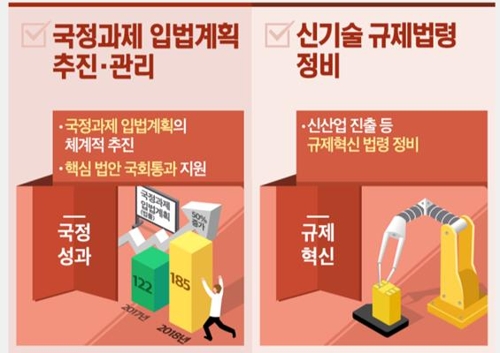 복지·여성·노동 법령 전수조사…차별조항 없앤다