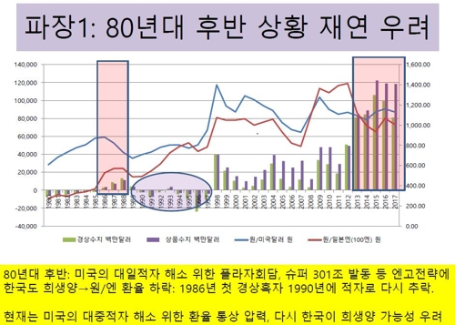 "경기 호황은 '반도체 착시'…방심하면 경제위기 재발"