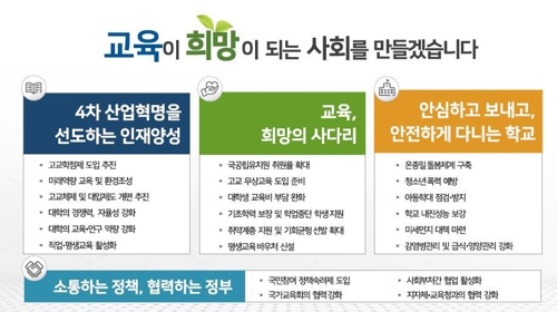 수능·학생부 위주 대입 단순화안 8월 발표… 학생부 기재 간소화