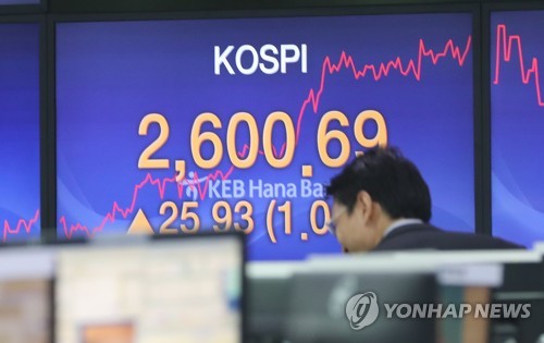 코스피 사상 첫 장중 2,600 돌파… 사흘 연속 최고치