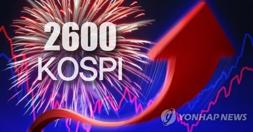 증시 시가총액 2000조 시대…10년7개월 만에 '두 배'