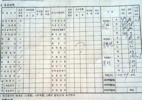 전기적 요인으로 불난 세종병원… 한달 전 점검때 '적합'