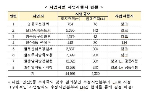 2021년부터 정부청사 위엔 공공임대주택… 대학생·신혼부부 등