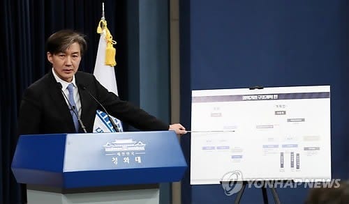 청와대 "권력기관 그간 국민 반대편… 문재인 정부가 악순환 끊겠다"