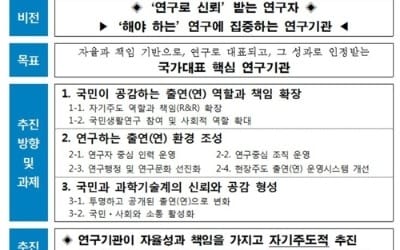 정부, 출연연구기관 '젊은 연구자' 집중 육성한다