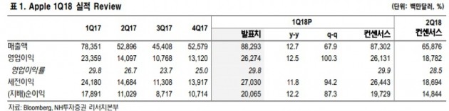 [투자플러스]애플, 실적 공개…부품주 투자전략은? 