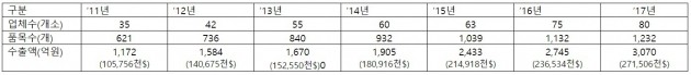 자료-한국동물약품협회