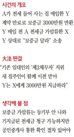 [대한민국을 흔든 판결들] "가압류 전세금은 새 집주인이 승계"… 매수인 보호장치 필요