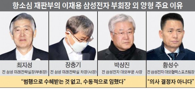 "수동적 역할만 했을 뿐"… 최지성·장충기·박상진·황성수 모두 집행유예