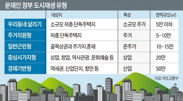 [집코노미] 36만 회원 카페지기 붇옹산 "강북 재개발 주목해야 하는 이유는…"