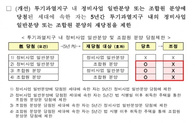 '8·2 부동산 대책'을 통해 강화된 투기과열지구 내 정비사업 재당첨 제한 규정. 국토교통부 제공