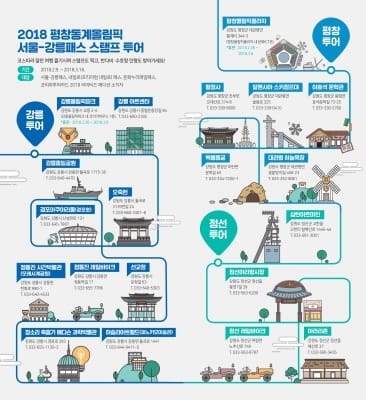 한국방문위원회는 코레일과 함께 오는 9일부터 강원도 관광객을 대상으로 스탬프투어 이벤트를 실시한다. 