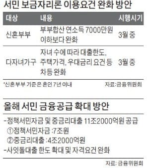 [정책금융 상품] 신혼부부·다자녀가구 대출 문턱 낮춰… 취약계층에 최대 11兆 지원